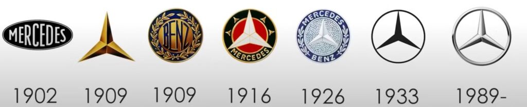 Mercedes logo